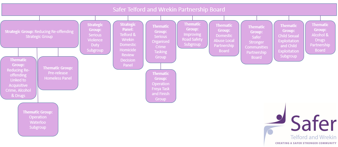 CSP Structure.png